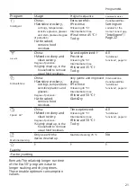 Preview for 21 page of Siemens SX67ZX02CE User Manual