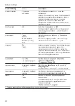 Preview for 40 page of Siemens SX67ZX02CE User Manual