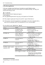 Preview for 48 page of Siemens SX67ZX02CE User Manual