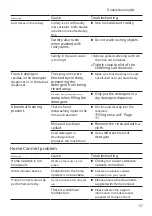 Preview for 57 page of Siemens SX67ZX02CE User Manual