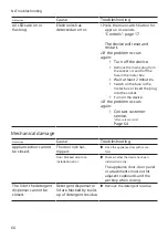 Preview for 60 page of Siemens SX67ZX02CE User Manual