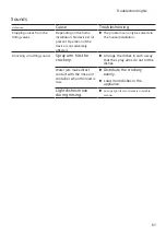 Preview for 61 page of Siemens SX67ZX02CE User Manual