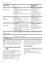 Preview for 20 page of Siemens SX85Z801BE Information For Use