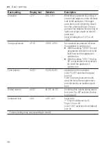 Предварительный просмотр 38 страницы Siemens SX95EX56CE User Manual