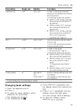 Предварительный просмотр 39 страницы Siemens SX95EX56CE User Manual