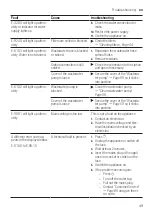 Предварительный просмотр 49 страницы Siemens SX95EX56CE User Manual