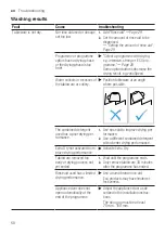 Предварительный просмотр 50 страницы Siemens SX95EX56CE User Manual