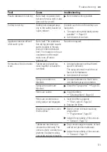 Предварительный просмотр 51 страницы Siemens SX95EX56CE User Manual