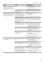 Предварительный просмотр 53 страницы Siemens SX95EX56CE User Manual