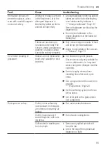 Предварительный просмотр 55 страницы Siemens SX95EX56CE User Manual