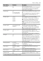 Preview for 39 page of Siemens SX97T800CE User Manual