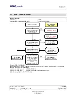 Предварительный просмотр 52 страницы Siemens SXG75 Service Manual