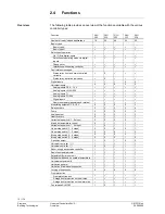 Предварительный просмотр 12 страницы Siemens Synco 200 Basic Documentation