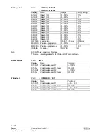 Предварительный просмотр 78 страницы Siemens Synco 200 Basic Documentation