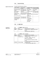 Предварительный просмотр 95 страницы Siemens Synco 200 Basic Documentation