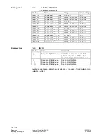 Предварительный просмотр 120 страницы Siemens Synco 200 Basic Documentation