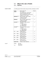 Предварительный просмотр 148 страницы Siemens Synco 200 Basic Documentation