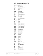 Предварительный просмотр 153 страницы Siemens Synco 200 Basic Documentation