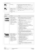 Предварительный просмотр 160 страницы Siemens Synco 200 Basic Documentation