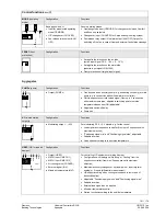 Предварительный просмотр 161 страницы Siemens Synco 200 Basic Documentation