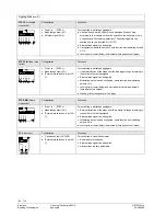 Предварительный просмотр 162 страницы Siemens Synco 200 Basic Documentation