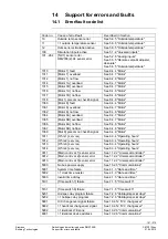 Предварительный просмотр 190 страницы Siemens Synco 700 RMS705B Basic Documentation