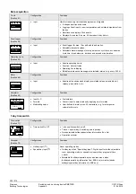 Предварительный просмотр 201 страницы Siemens Synco 700 RMS705B Basic Documentation