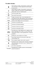 Preview for 83 page of Siemens Synco living Operating Instructions Manual