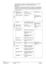 Preview for 14 page of Siemens Synco RMZ792 Basic Documentation