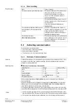 Preview for 22 page of Siemens Synco RMZ792 Basic Documentation