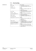 Preview for 34 page of Siemens Synco RMZ792 Basic Documentation