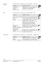 Preview for 56 page of Siemens Synco ZW775 V2.0 Commissioning Instructions