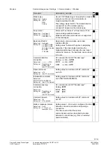 Preview for 63 page of Siemens Synco ZW775 V2.0 Commissioning Instructions