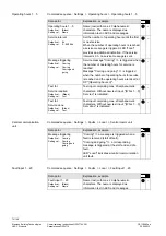 Preview for 72 page of Siemens Synco ZW775 V2.0 Commissioning Instructions