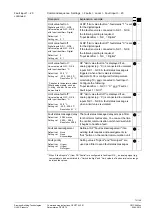 Preview for 73 page of Siemens Synco ZW775 V2.0 Commissioning Instructions