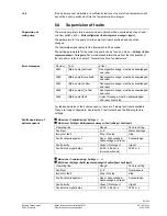 Предварительный просмотр 89 страницы Siemens Synco700 RMK770 Documentation Handbook