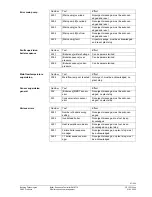 Предварительный просмотр 97 страницы Siemens Synco700 RMK770 Documentation Handbook