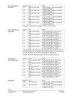 Предварительный просмотр 124 страницы Siemens Synco700 RMK770 Documentation Handbook