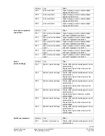 Предварительный просмотр 125 страницы Siemens Synco700 RMK770 Documentation Handbook