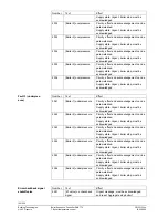 Предварительный просмотр 126 страницы Siemens Synco700 RMK770 Documentation Handbook