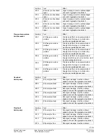 Предварительный просмотр 127 страницы Siemens Synco700 RMK770 Documentation Handbook