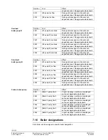 Предварительный просмотр 128 страницы Siemens Synco700 RMK770 Documentation Handbook