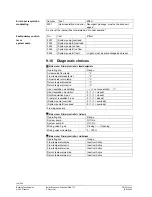 Предварительный просмотр 144 страницы Siemens Synco700 RMK770 Documentation Handbook