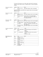 Предварительный просмотр 171 страницы Siemens Synco700 RMK770 Documentation Handbook