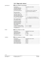 Предварительный просмотр 172 страницы Siemens Synco700 RMK770 Documentation Handbook