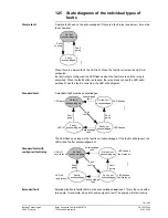 Предварительный просмотр 181 страницы Siemens Synco700 RMK770 Documentation Handbook