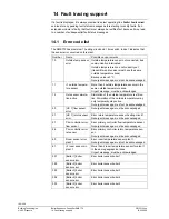 Предварительный просмотр 194 страницы Siemens Synco700 RMK770 Documentation Handbook