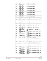 Предварительный просмотр 195 страницы Siemens Synco700 RMK770 Documentation Handbook