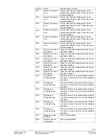 Предварительный просмотр 197 страницы Siemens Synco700 RMK770 Documentation Handbook