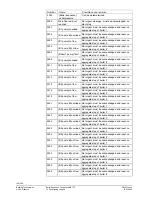 Предварительный просмотр 198 страницы Siemens Synco700 RMK770 Documentation Handbook